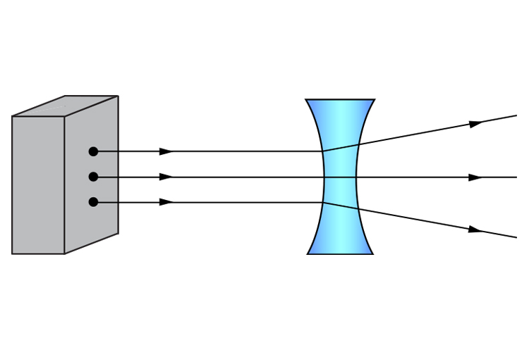 Ray diagram of 3 parallel light rays from a light box travelling through a concave lens
